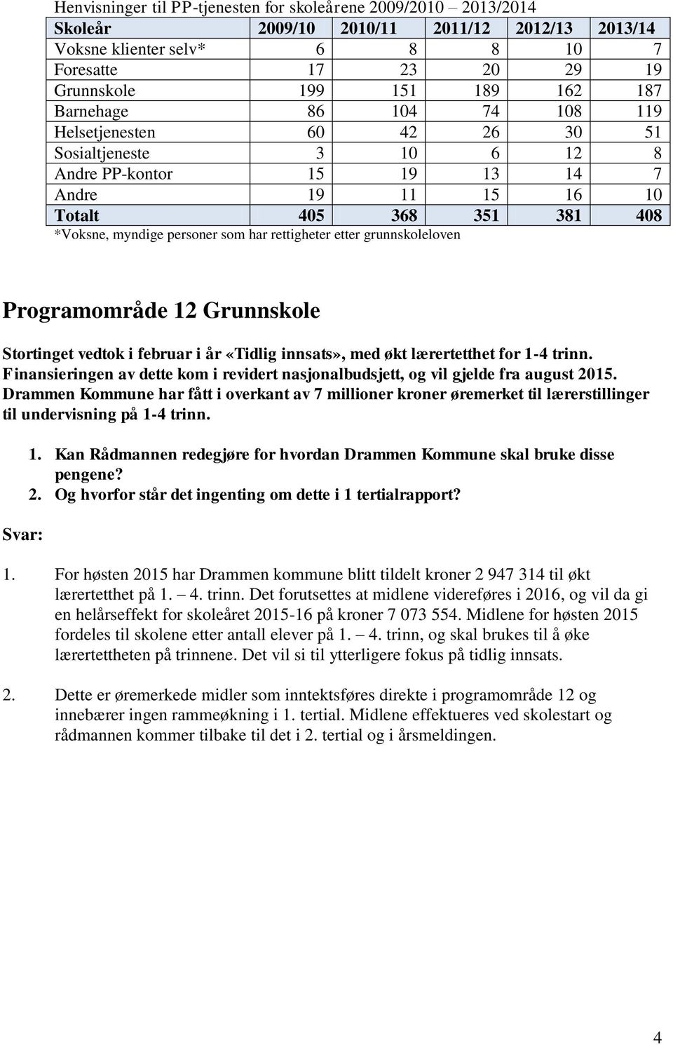 har rettigheter etter grunnskoleloven Programområde 12 Grunnskole Stortinget vedtok i februar i år «Tidlig innsats», med økt lærertetthet for 1-4 trinn.