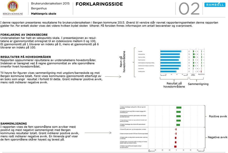 FORKLARING AV INDEKSSCORE Undersøkelsen har hatt en sekspunkts skala. I presentasjonen av resultatene er gjennomsnittet omregnet til en indeksscore mellom og 1.