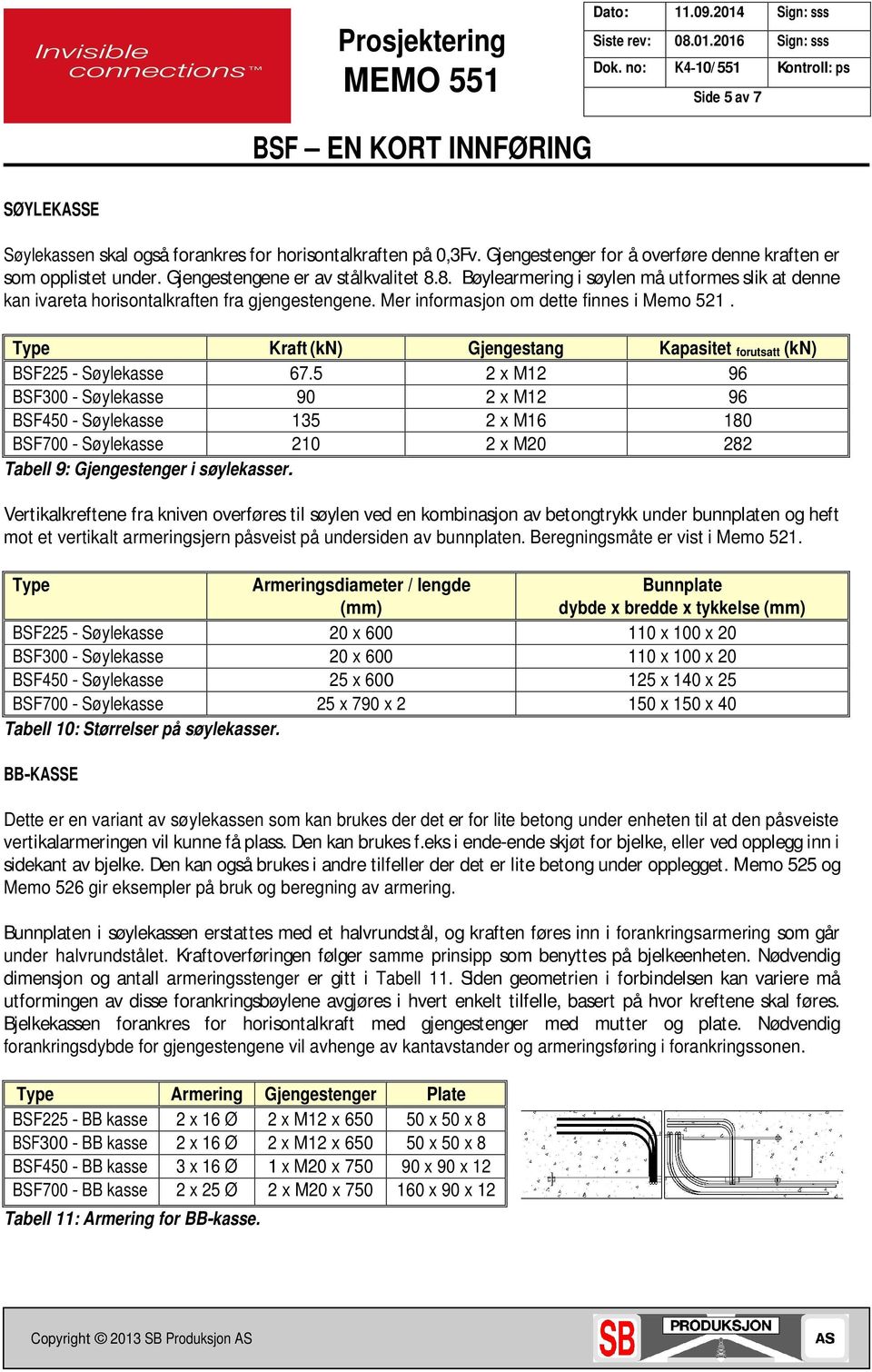 Kraft (kn) Gjengestang Kapasitet forutsatt (kn) 225 - Søylekasse 67.