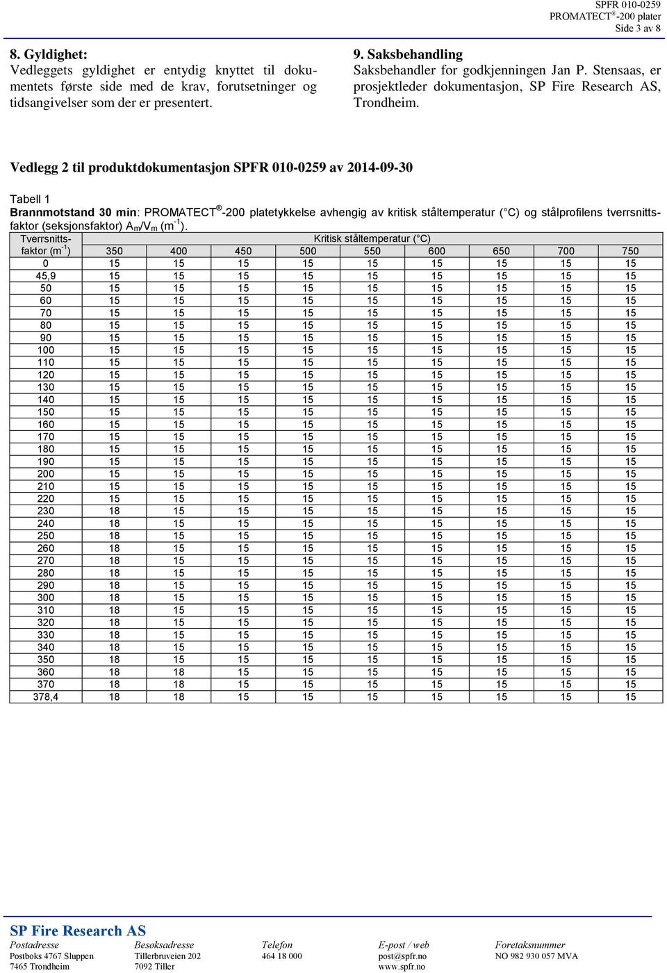 Vedlegg 2 til produktdokumentasjon SPFR 010-0259 av 2014-09-30 Tabell 1 Brannmotstand 30 min: PROMATECT -200 platetykkelse avhengig av kritisk ståltemperatur ( C) og stålprofilens tverrsnittsfaktor