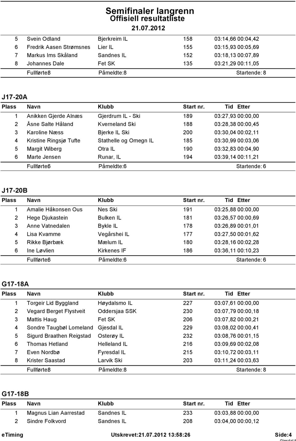 Ringsjø Tufte Stathelle og Omegn IL 185 03:30,99 00:03,06 5 Margit Wiberg Otra IL 190 03:32,83 00:04,90 6 Marte Jensen Runar, IL 194 03:39,14 00:11,21 J17-20B 1 Amalie Håkonsen Ous Nes Ski 191