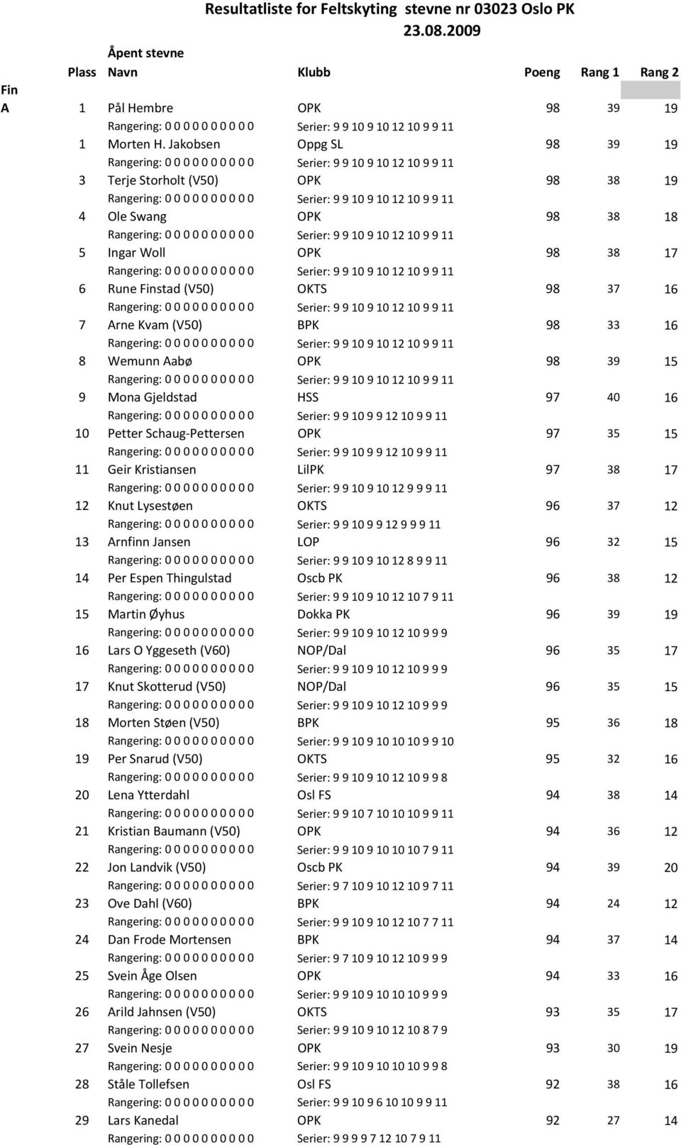 39 15 9 Mona Gjeldstad HSS 97 40 16 Rangering: 0 0 0 0 0 0 0 0 0 0 Serier: 9 9 10 9 9 12 10 9 9 11 10 Petter Schaug Pettersen OPK 97 35 15 Rangering: 0 0 0 0 0 0 0 0 0 0 Serier: 9 9 10 9 9 12 10 9 9