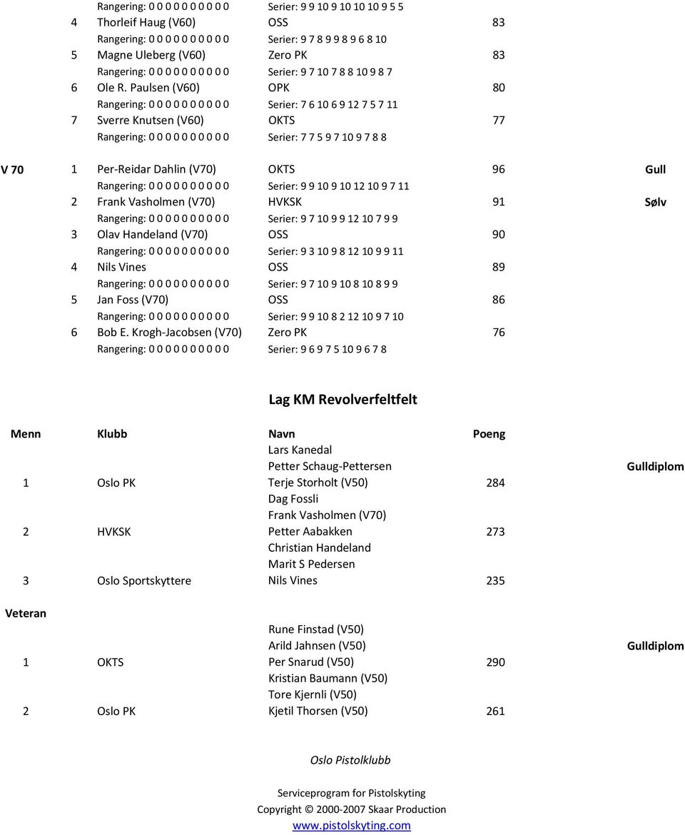 Paulsen (V60) OPK 80 Rangering: 0 0 0 0 0 0 0 0 0 0 Serier: 7 6 10 6 9 12 7 5 7 11 7 Sverre Knutsen (V60) OKTS 77 Rangering: 0 0 0 0 0 0 0 0 0 0 Serier: 7 7 5 9 7 10 9 7 8 8 V 70 1 Per Reidar Dahlin