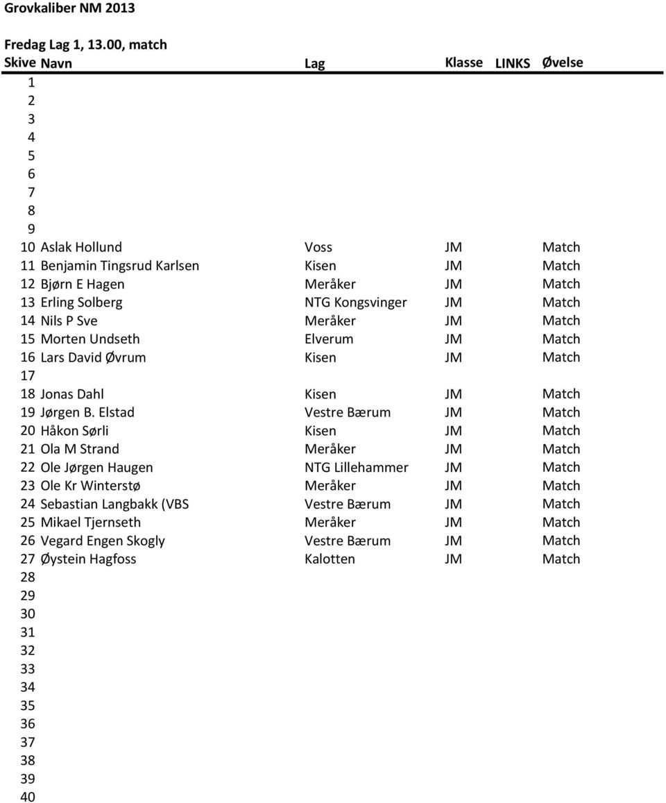 14 Nils P Sve Meråker JM Match 15 Morten Undseth Elverum JM Match 16 Lars David Øvrum Kisen JM Match 17 18 Jonas Dahl Kisen JM Match 19 Jørgen B.