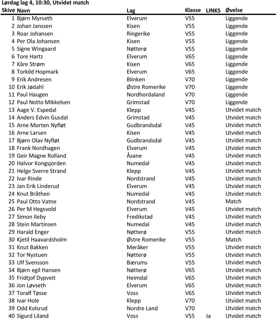 Romerike V70 Liggende 11 Paul Haugen Nordhordaland V70 Liggende 12 Paul Notto Mikkelsen Grimstad V70 Liggende 13 Aage V.