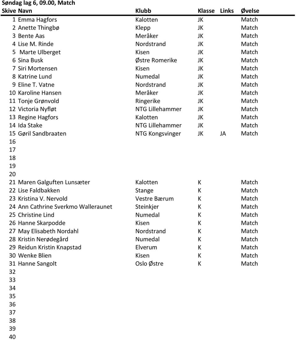 Vatne Nordstrand JK Match 10 Karoline Hansen Meråker JK Match 11 Tonje Grønvold Ringerike JK Match 12 Victoria Nyfløt NTG Lillehammer JK Match 13 Regine Hagfors Kalotten JK Match 14 Ida Stake NTG