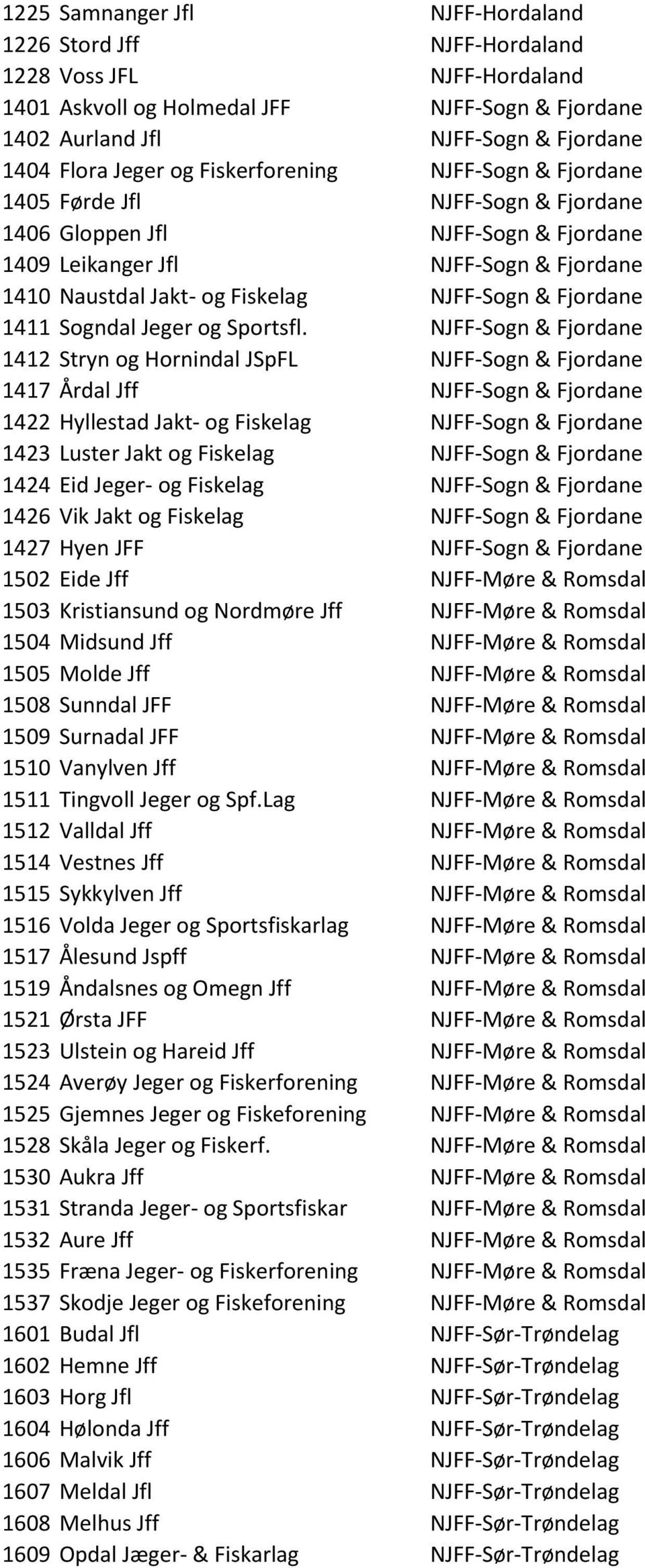 Fjordane 1411 Sogndal Jeger og Sportsfl.