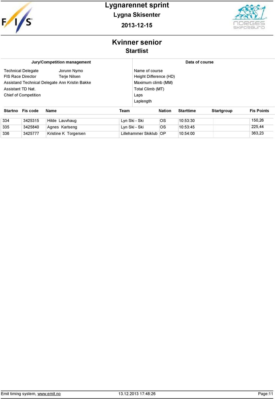 Karlseng Lyn Ski - Ski OS 1:53:45 225,44 336 3425777 Kristine K