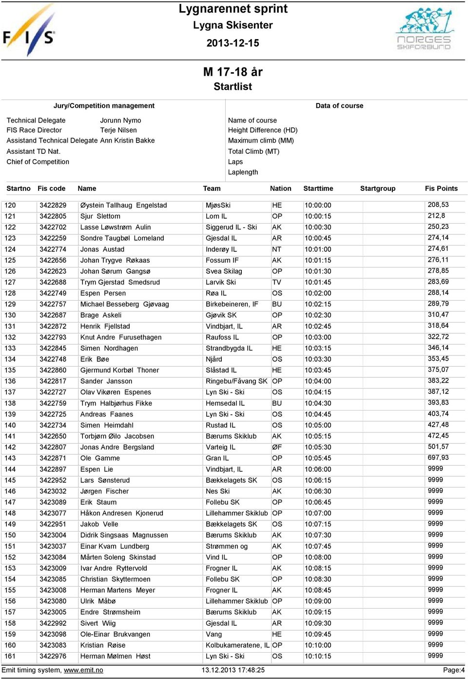 Johan Sørum Gangsø Svea Skilag OP 1:1:3 278,85 127 3422688 Trym Gjerstad Smedsrud Larvik Ski TV 1:1:45 283,69 128 3422749 Espen Persen Røa IL OS 1:2: 288,14 129 3422757 Michael Besseberg Gjøvaag