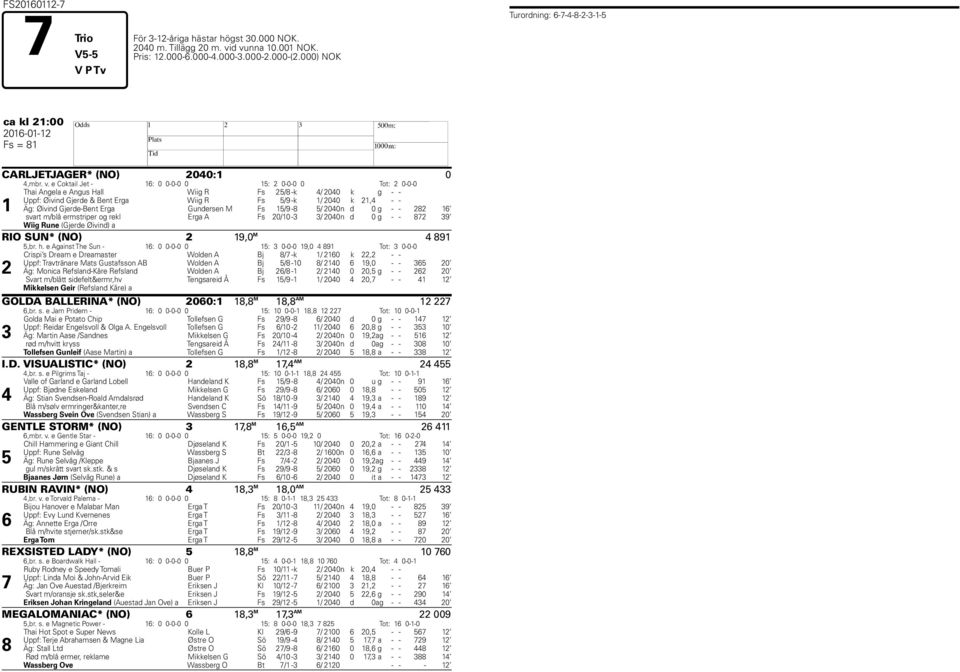 e Coktail Jet - 16: 0 0-0-0 0 15: 2 0-0-0 0 Tot: 2 0-0-0 1 Thai Angela e Angus Hall Wiig R Fs 25/8 -k 4/ 2040 k g - - Uppf: Øivind Gjerde & Bent Erga Wiig R Fs 5/9 -k 1/ 2040 k 21,4 - - Äg: Øivind