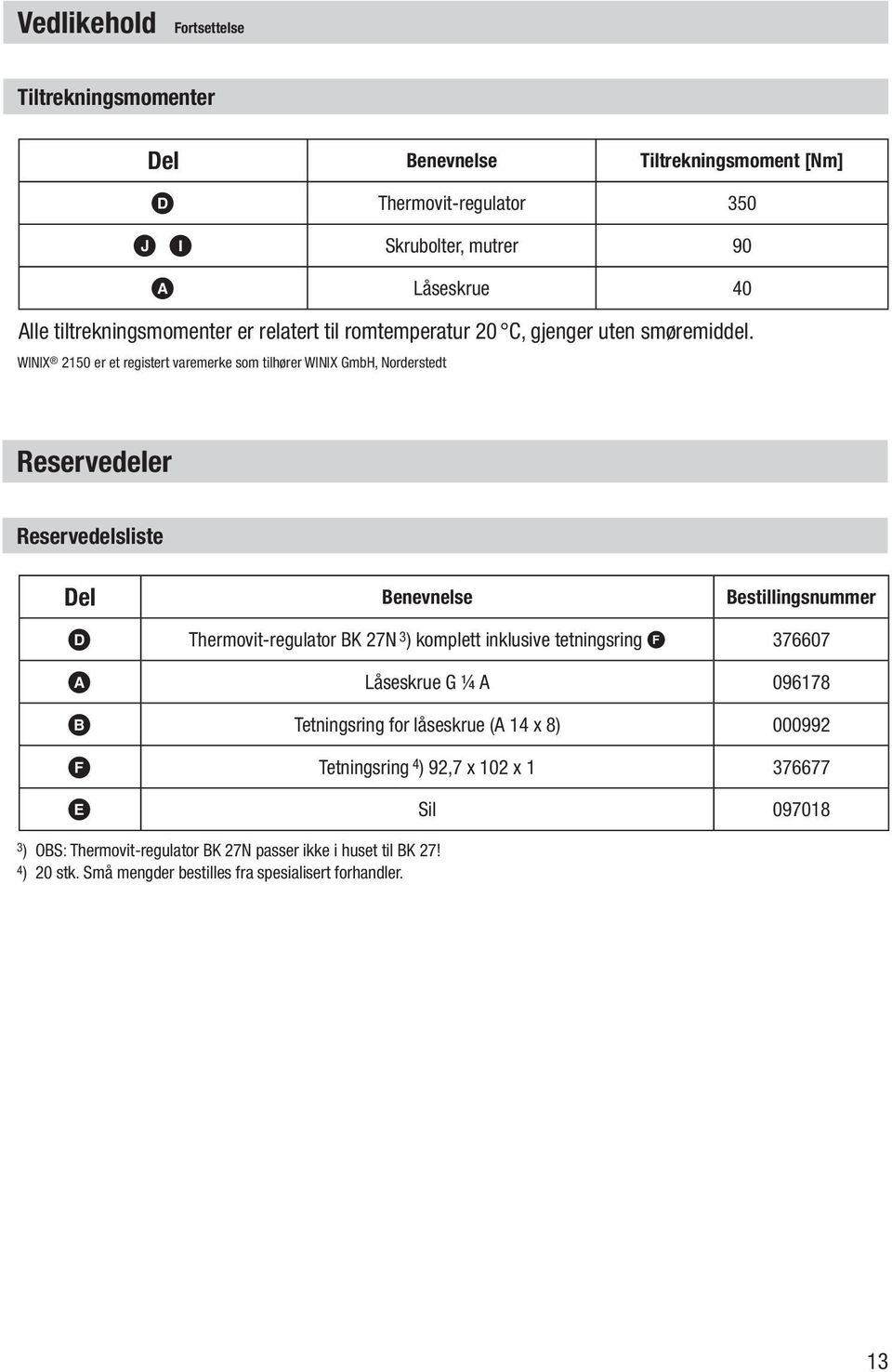 WINIX 2150 er et registert varemerke som tilhører WINIX GmbH, Norderstedt Reservedeler Reservedelsliste Del Benevnelse Bestillingsnummer D Thermovit-regulator BK 27N 3 )