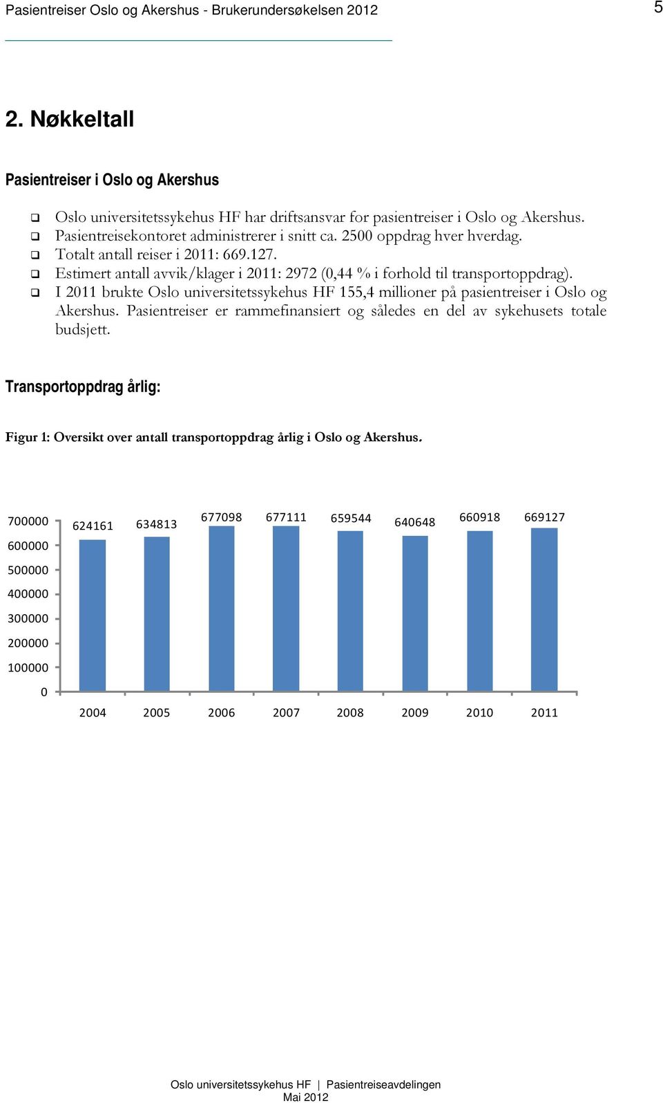 I 2011 brukte Oslo universitetssykehus HF 155,4 millioner på pasientreiser i Oslo og Akershus. Pasientreiser er rammefinansiert og således en del av sykehusets totale budsjett.