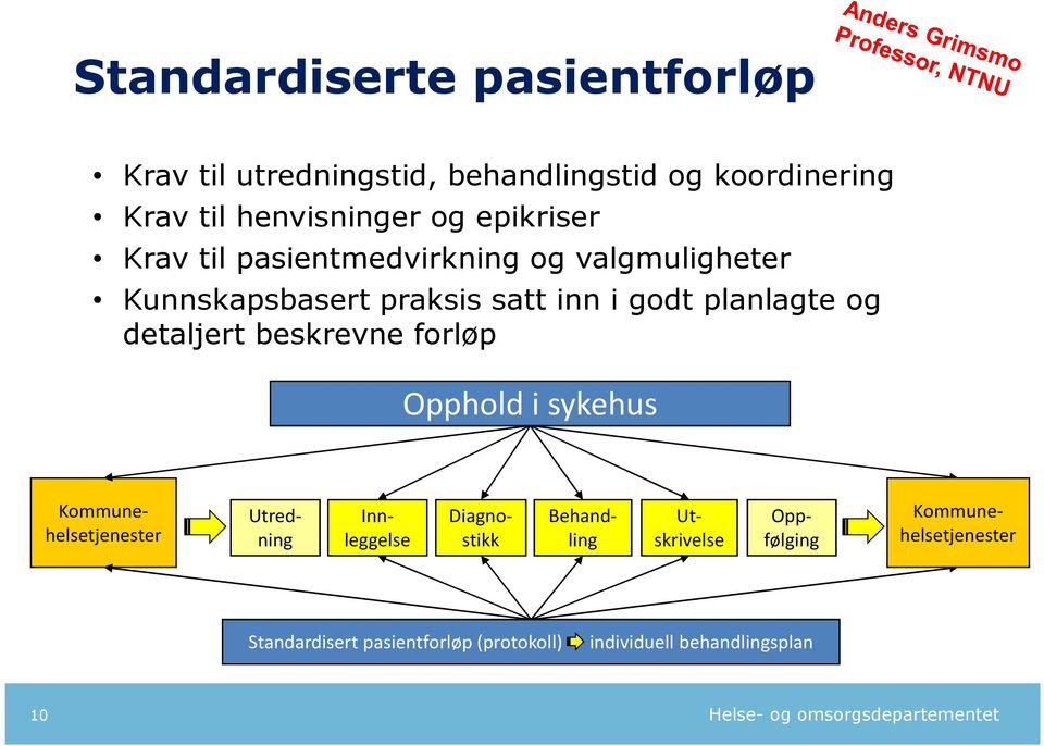 detaljert beskrevne forløp Opphold i sykehus Oppfølging Utskrivelse Kommunehelsetjenester Utredning Behandling