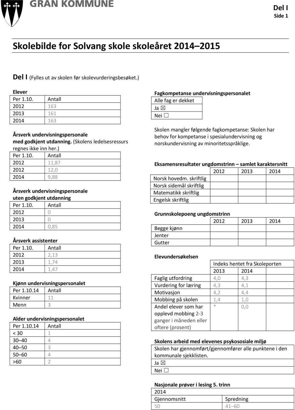 ) 2012 11,87 2012 12,0 2014 9,88 Årsverk undervisningspersonale uten godkjent utdanning 2012 0 2013 0 2014 0,85 Årsverk assistenter 2012 2,13 2013 1,74 2014 1,47 Kjønn undervisningspersonalet Per 1.