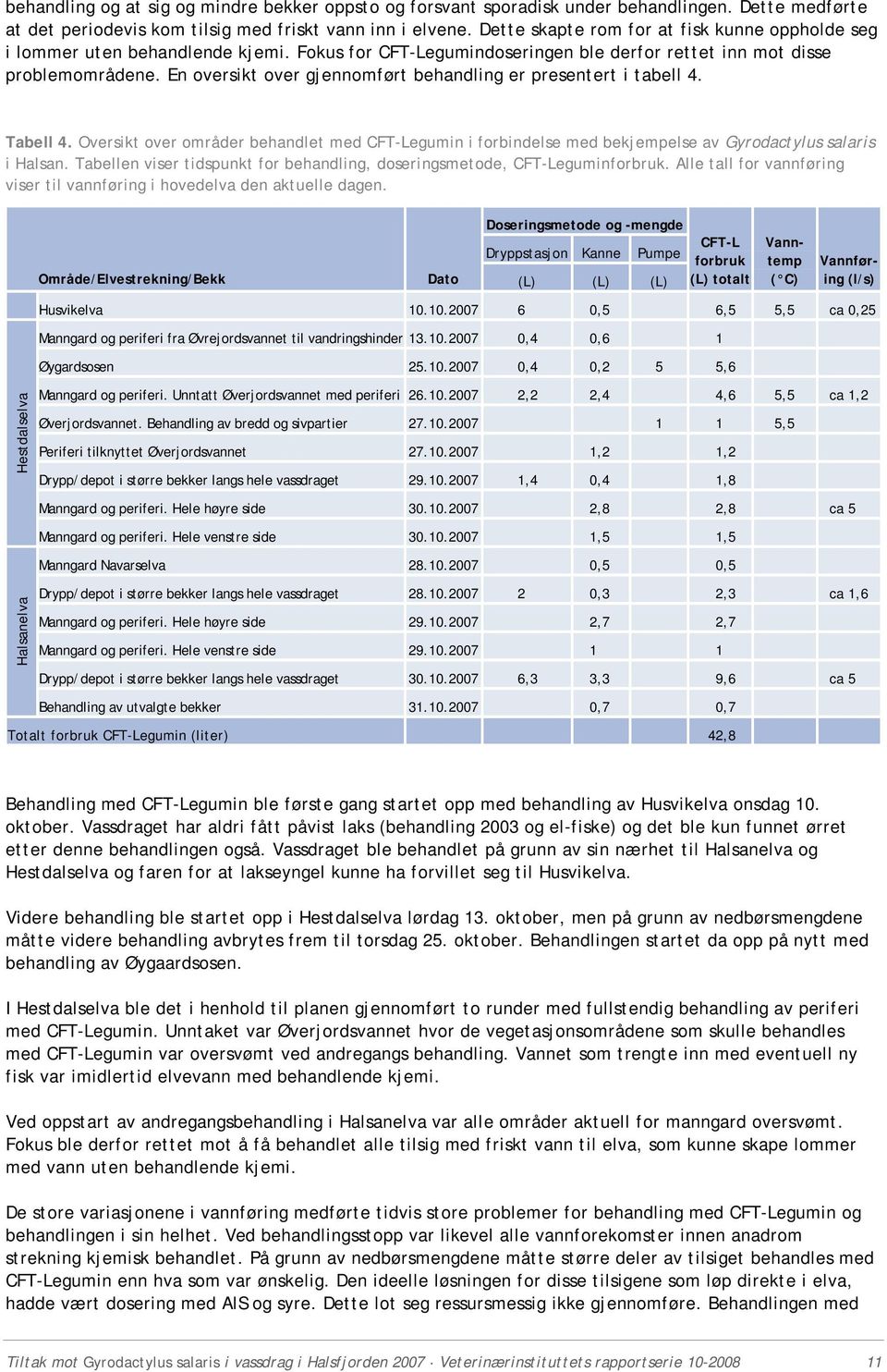 En oversikt over gjennomført behandling er presentert i tabell 4. Tabell 4. Oversikt over områder behandlet med CFT-Legumin i forbindelse med bekjempelse av Gyrodactylus salaris i Halsan.