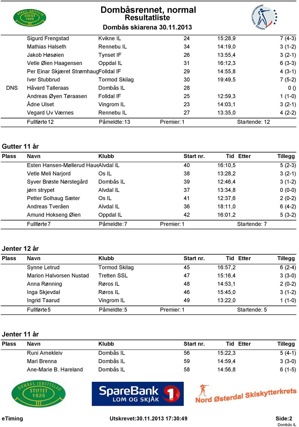 14:03,1 3 (2-1) Vegard Uv Værnes Rennebu IL 27 13:35,0 4 (2-2) Fullførte: 12 Påmeldte: 13 Startende: 12 Gutter 11 år Esten Hansen-Møllerud HauenAlvdal IL 40 16:10,5 5 (2-3) Vetle Meli Narjord Os IL