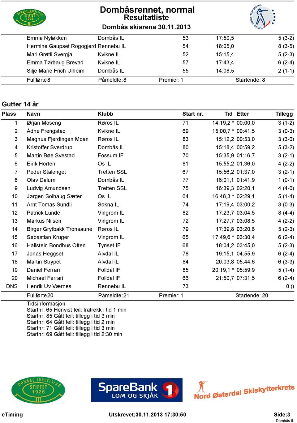 Magnus Fjerdingen Moan Røros IL 83 15:12,2 00:53,0 3 (3-0) 4 Kristoffer Sverdrup 80 15:18,4 00:59,2 5 (3-2) 5 Martin Bøe Svestad Fossum IF 70 15:35,9 01:16,7 3 (2-1) 6 Eirik Horten Os IL 81 15:55,2