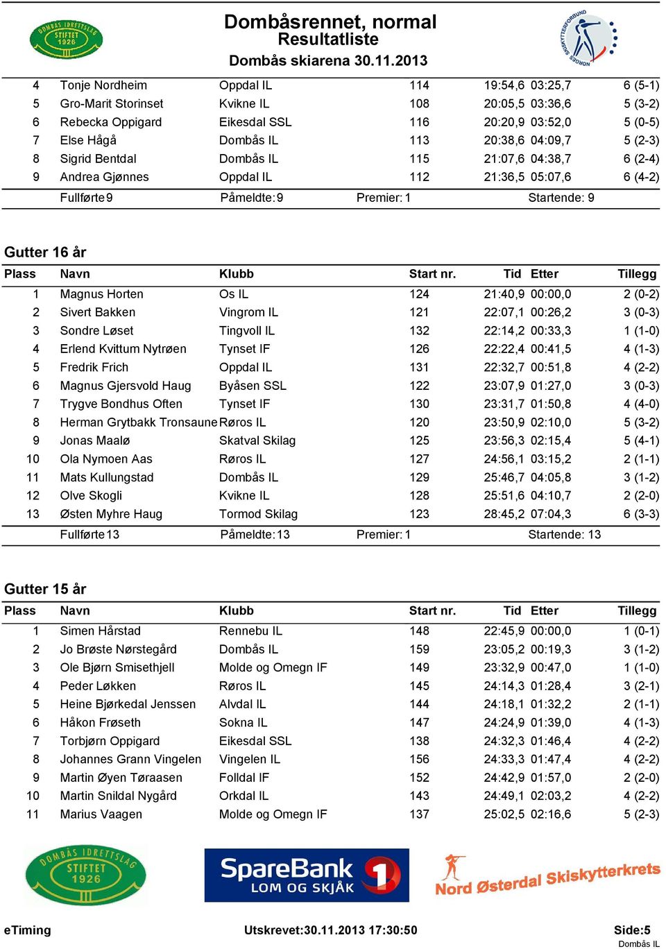 21:40,9 00:00,0 2 (0-2) 2 Sivert Bakken Vingrom IL 121 22:07,1 00:26,2 3 (0-3) 3 Sondre Løset Tingvoll IL 132 22:14,2 00:33,3 1 (1-0) 4 Erlend Kvittum Nytrøen Tynset IF 126 22:22,4 00:41,5 4 (1-3) 5