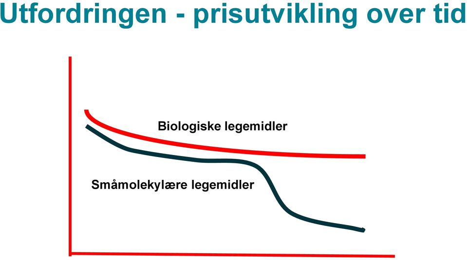 tid Biologiske