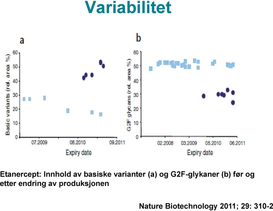 (b) før og etter endring av