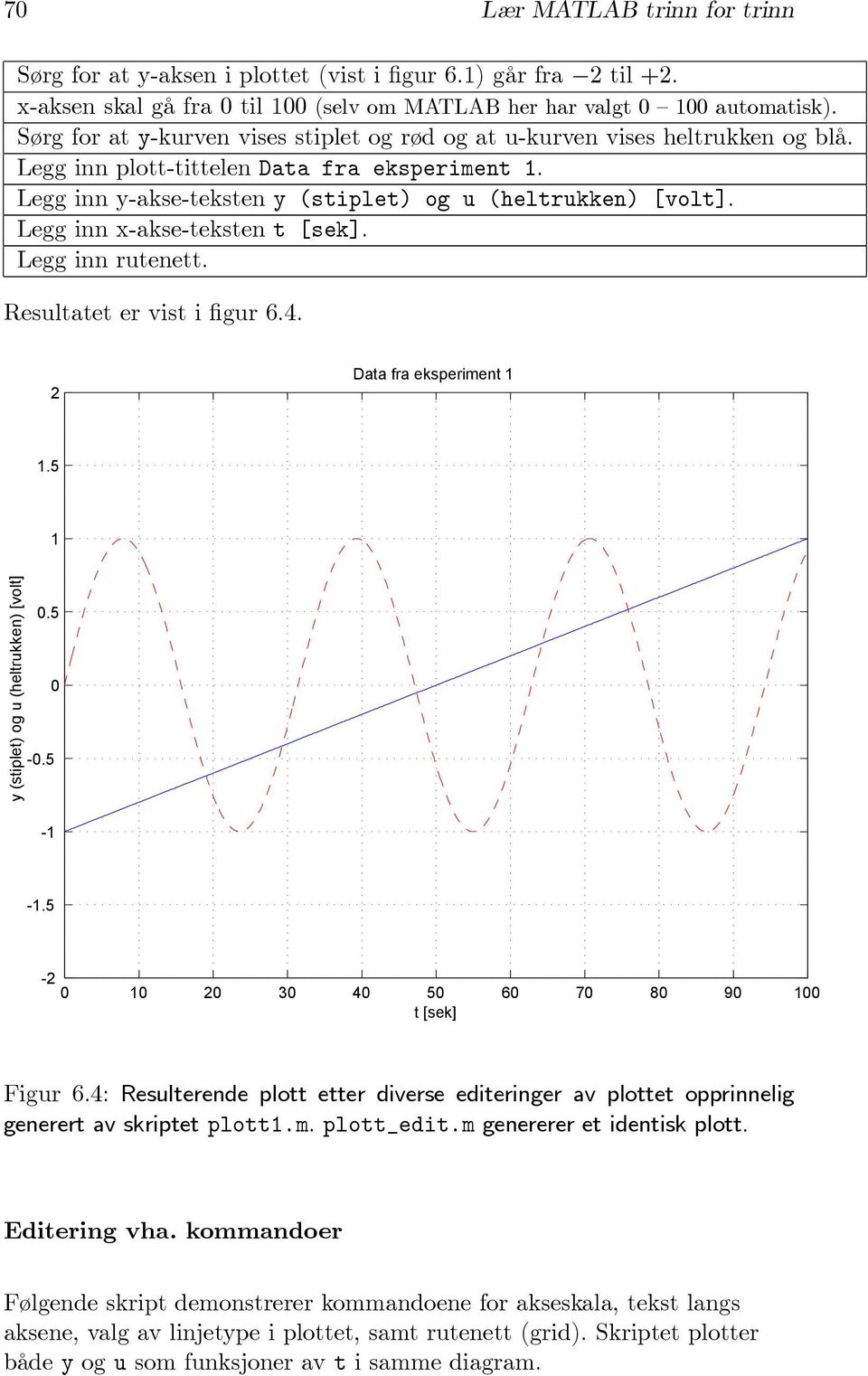 Legg inn plott-tittelen Data fra eksperiment 1. Legg inn y-akse-teksten y (stiplet) og u (heltrukken) [volt]. Legg inn x-akse-teksten t [sek]. Legg inn rutenett. Resultatet er vist i figur 6.4.