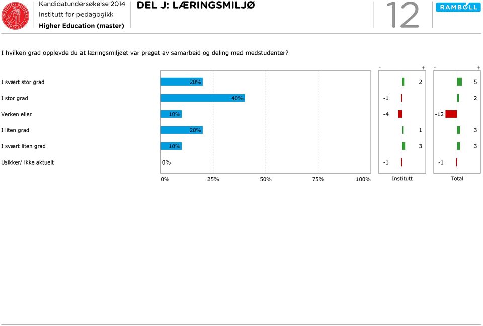 medstudenter?