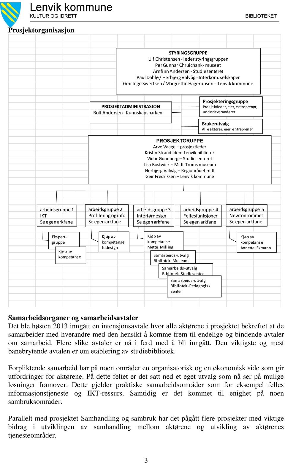 PROSJEKTGRUPPE Arve Vaage Arve Vaage -prosjektleder prosjektleder Vidar Kristin Gunberg Strand - Studiesenteret Iden- Lenvik bibliotek Lisa Bostwick Vidar Gunnberg - Midt-Troms Studiesenteret Museum