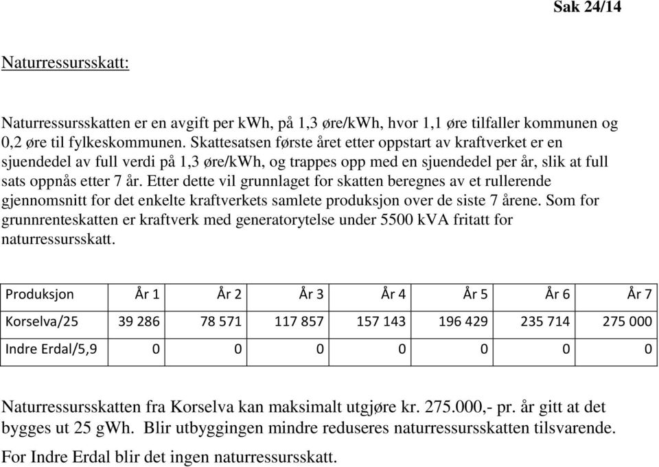 Etter dette vil grunnlaget for skatten beregnes av et rullerende gjennomsnitt for det enkelte kraftverkets samlete produksjon over de siste 7 årene.