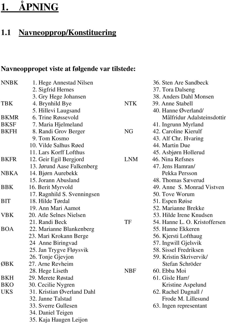 Jørund Aase Falkenberg 14. Bjørn Aurebekk 15. Jorann Abusland 16. Berit Myrvold 17. Ragnhild S. Svenningsen 18. Hilde Tørdal 19. Ann Mari Aamot 20. Atle Selnes Nielsen 21. Randi Beck 22.