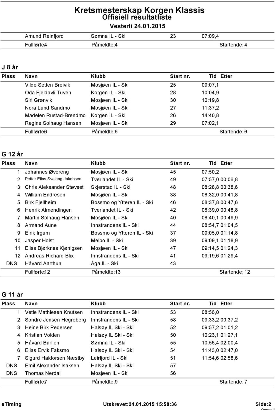 Sandmo Mosjøen IL - Ski 27 :37,2 Madelen Rustad-Brendmo Korgen IL - Ski 26 4:40,8 Regine Solhaug Hansen Mosjøen IL - Ski 29 07:02, Fullførte: 6 Startende: 6 G 2 år Johannes Øvereng Mosjøen IL - Ski
