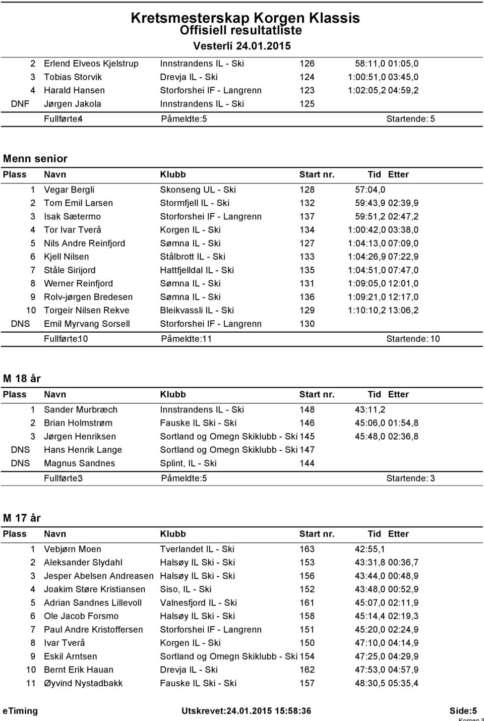 Innstrandens IL - Ski 25 Påmeldte: 5 Startende: 5 Menn senior Vegar Bergli Skonseng UL - Ski 28 57:04,0 2 Tom Emil Larsen Stormfjell IL - Ski 32 59:43,9 02:39,9 3 Isak Sætermo Storforshei IF -