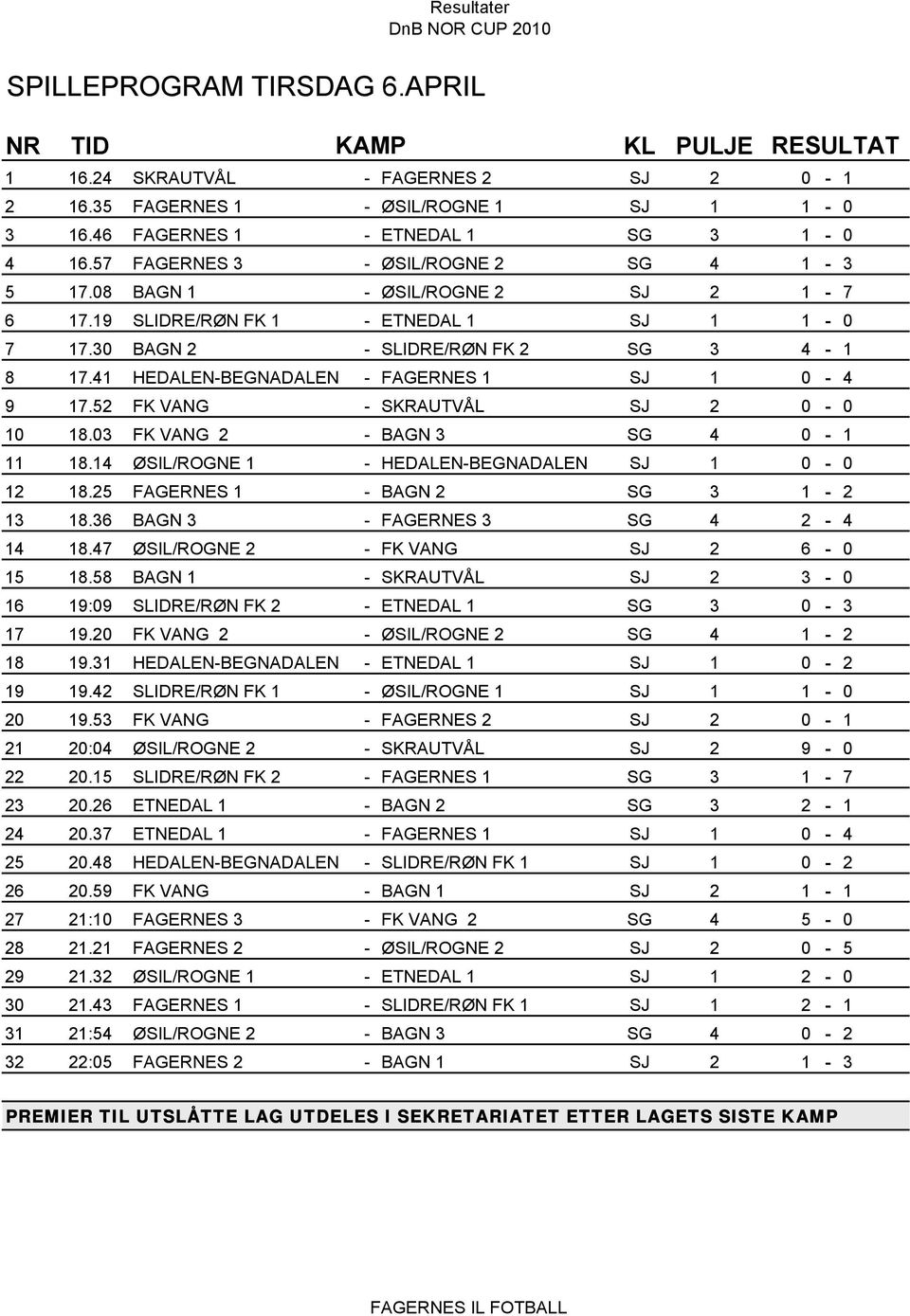 41 HEDALEN-BEGNADALEN - FAGERNES 1 SJ 1 0-4 9 17.52 FK VANG - SKRAUTVÅL SJ 2 0-0 10 18.03 FK VANG 2 - BAGN 3 SG 4 0-1 11 18.14 ØSIL/ROGNE 1 - HEDALEN-BEGNADALEN SJ 1 0-0 12 18.