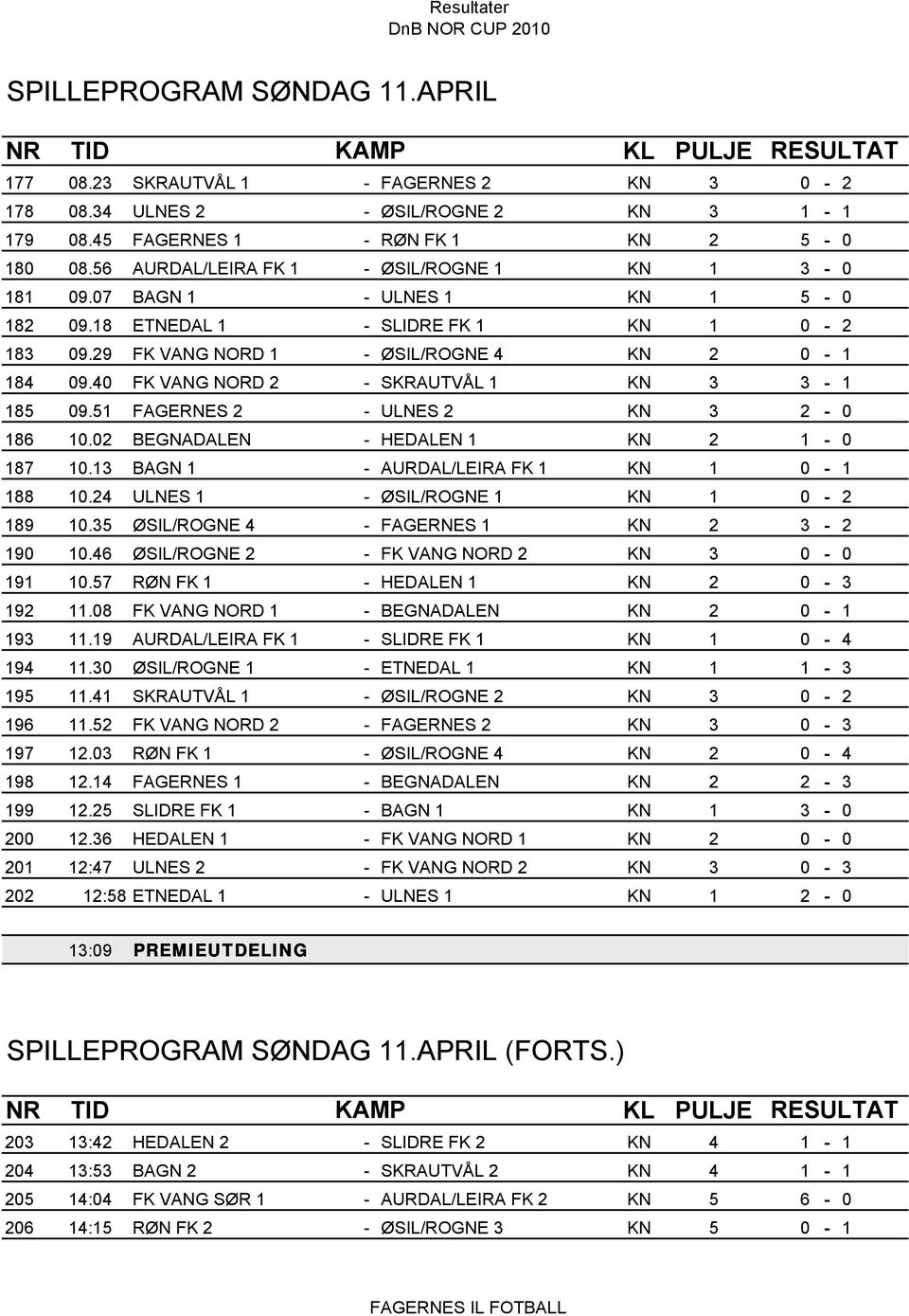 40 FK VANG NORD 2 - SKRAUTVÅL 1 KN 3 3-1 185 09.51 FAGERNES 2 - ULNES 2 KN 3 2-0 186 10.02 BEGNADALEN - HEDALEN 1 KN 2 1-0 187 10.13 BAGN 1 - AURDAL/LEIRA FK 1 KN 1 0-1 188 10.