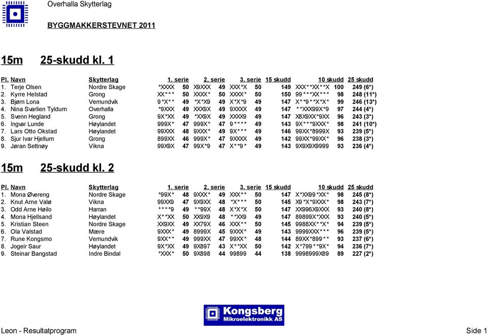 Svenn Hegland Grong 9X*XX 49 *XX9X 49 XXXX9 49 147 X8X9XX*9XX 96 243 (3*) 6. Ingvar Lunde H ylandet 999X* 47 999X* 47 9 * * * * 49 143 9X* * *9XXX* 98 241 (10*) 7.