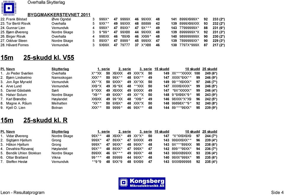 Birger Risvik Overhalla 4 998XX 46 *89X9 46 XX99 * 48 140 989999999X 90 230 (2*) 27. Oddvar Steen Nordre Skage 5 89XX* 47 8999 * 45 999XX 47 139 7899999XX* 90 229 (3*) 28.