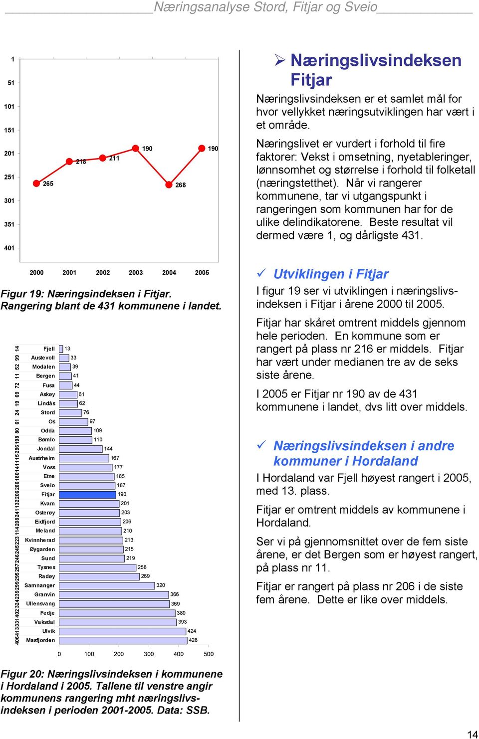 Når vi rangerer kommunene, tar vi utgangspunkt i rangeringen som kommunen har for de ulike delindikatorene. Beste resultat vil dermed være 1, og dårligste 431.