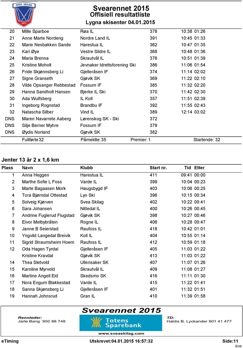 28 Vilde Opsanger Rebbestad Fossum IF 385 11:32 02:20 29 Hanna Sandholt Hansen Bjerke IL Ski 370 11:42 02:30 30 Ada Wulfsberg IL Koll 357 11:51 02:39 31 Ingeborg Rognstad Brandbu IF 392 11:55 02:43