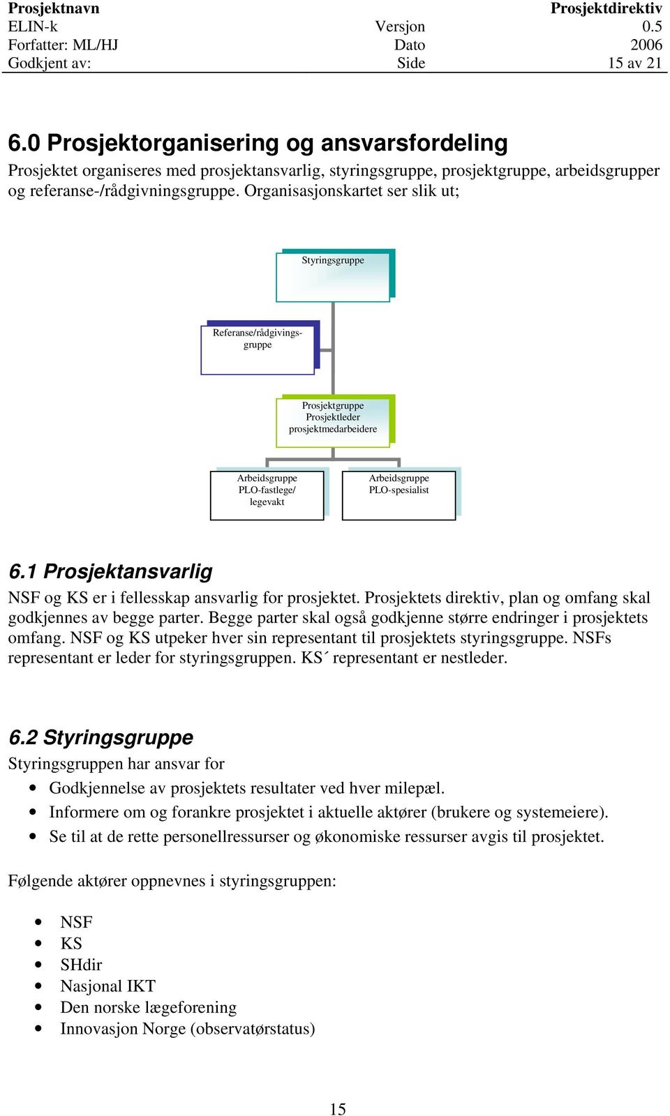 1 Prosjektansvarlig NSF og KS er i fellesskap ansvarlig for prosjektet. Prosjektets direktiv, plan og omfang skal godkjennes av begge parter.