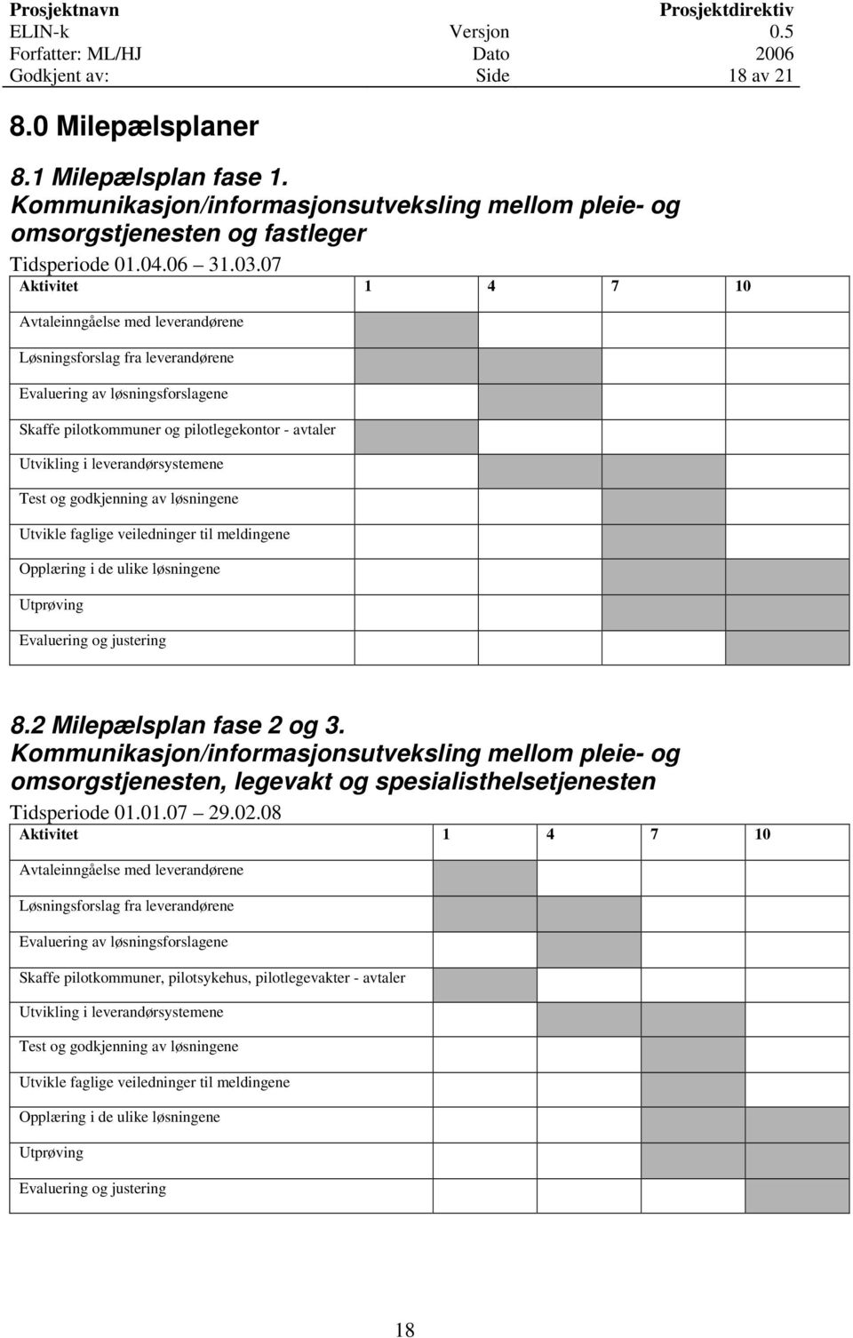 leverandørsystemene Test og godkjenning av løsningene Utvikle faglige veiledninger til meldingene Opplæring i de ulike løsningene Utprøving Evaluering og justering 8.2 Milepælsplan fase 2 og 3.