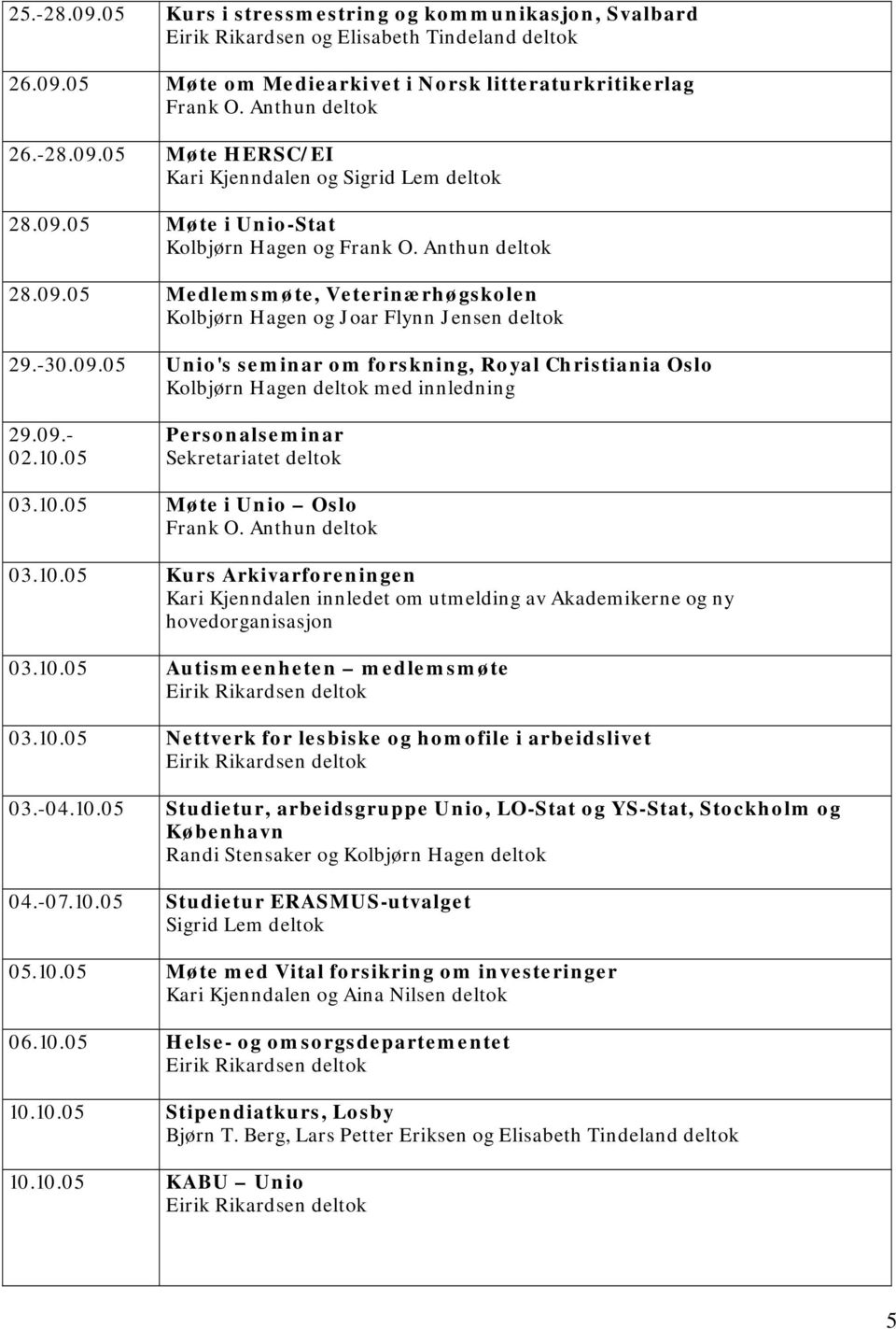 09.- 02.10.05 Personalseminar Sekretariatet deltok 03.10.05 Møte i Unio Oslo 03.10.05 Kurs Arkivarforeningen Kari Kjenndalen innledet om utmelding av Akademikerne og ny hovedorganisasjon 03.10.05 Autismeenheten medlemsmøte 03.