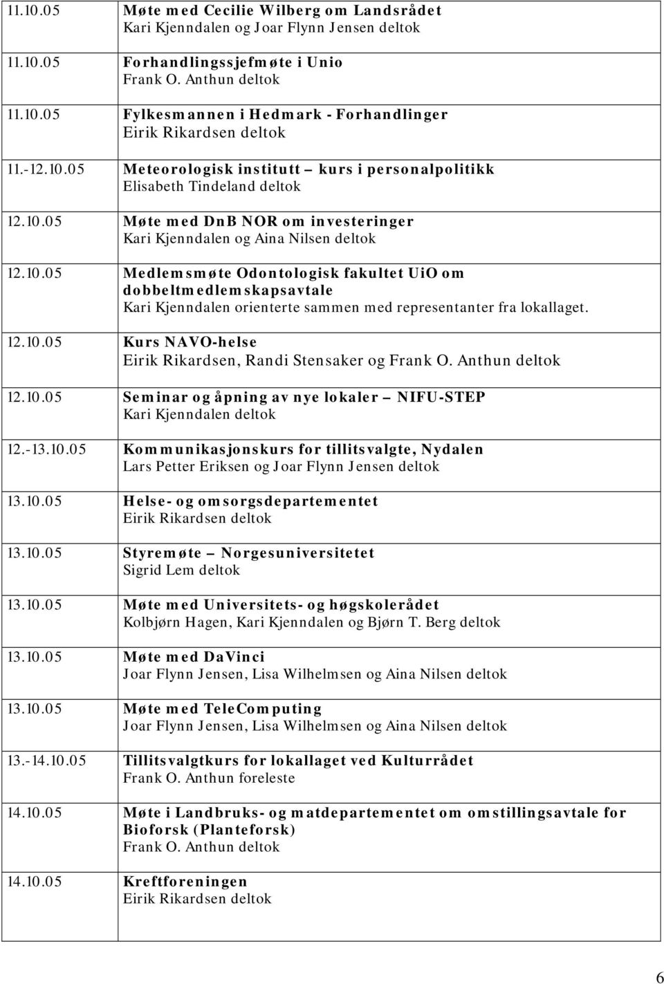 12.10.05 Kurs NAVO-helse Eirik Rikardsen, Randi Stensaker og 12.10.05 Seminar og åpning av nye lokaler NIFU-STEP Kari Kjenndalen deltok 12.-13.10.05 Kommunikasjonskurs for tillitsvalgte, Nydalen Lars Petter Eriksen og Joar Flynn Jensen deltok 13.