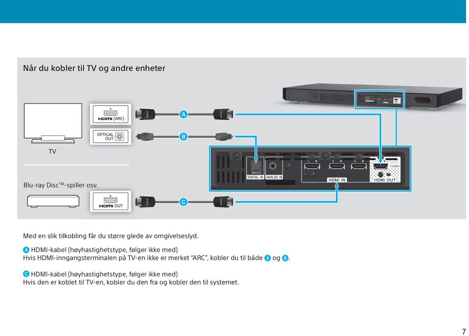 HDMI-kabel (høyhastighetstype, følger ikke med) Hvis HDMI-inngangsterminalen på TV-en ikke er