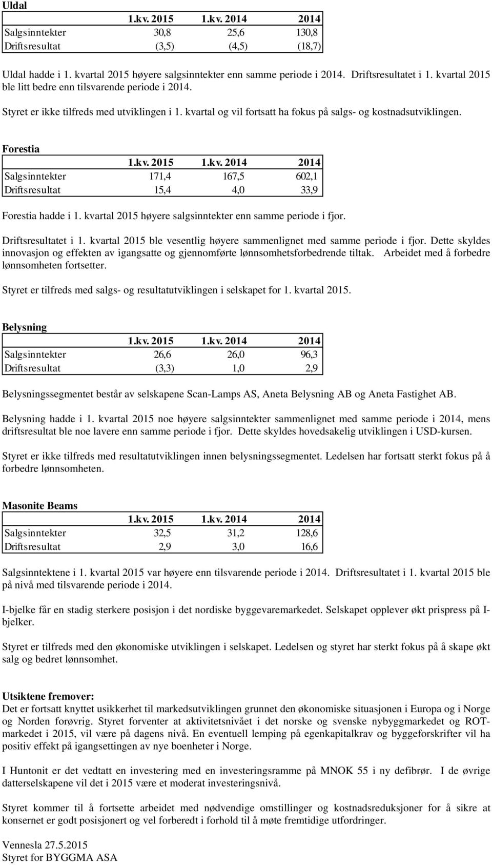 Forestia Salgsinntekter 171,4 167,5 602,1 Driftsresultat 15,4 4,0 33,9 Forestia hadde i 1. kvartal 2015 høyere salgsinntekter enn samme periode i fjor. Driftsresultatet i 1.