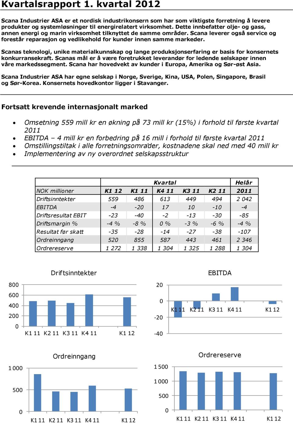 Scanas teknologi, unike materialkunnskap og lange produksjonserfaring er basis for konsernets konkurransekraft.