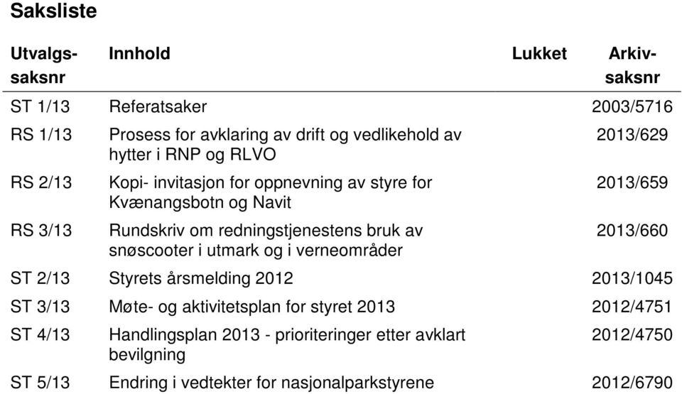 snøscooter i utmark og i verneområder 2013/629 2013/659 2013/660 ST 2/13 Styrets årsmelding 2012 2013/1045 ST 3/13 Møte- og aktivitetsplan for