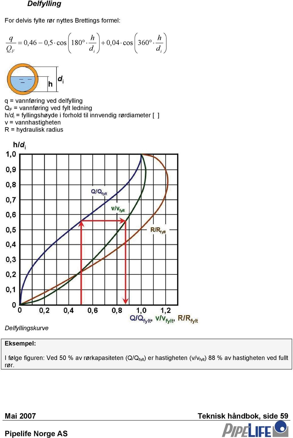 v = vannhatgheten R = hydrauk radu Defyngkurve Ekempe: I føge fguren: Ved 50 % av rørkapateten (Q/Q