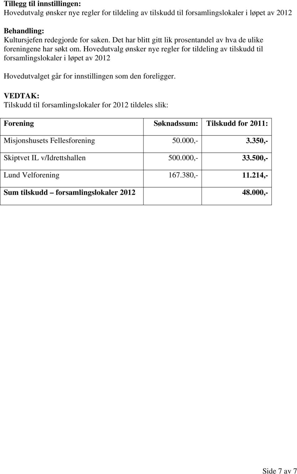 Hovedutvalg ønsker nye regler for tildeling av tilskudd til forsamlingslokaler i løpet av 2012 Hovedutvalget går for innstillingen som den foreligger.