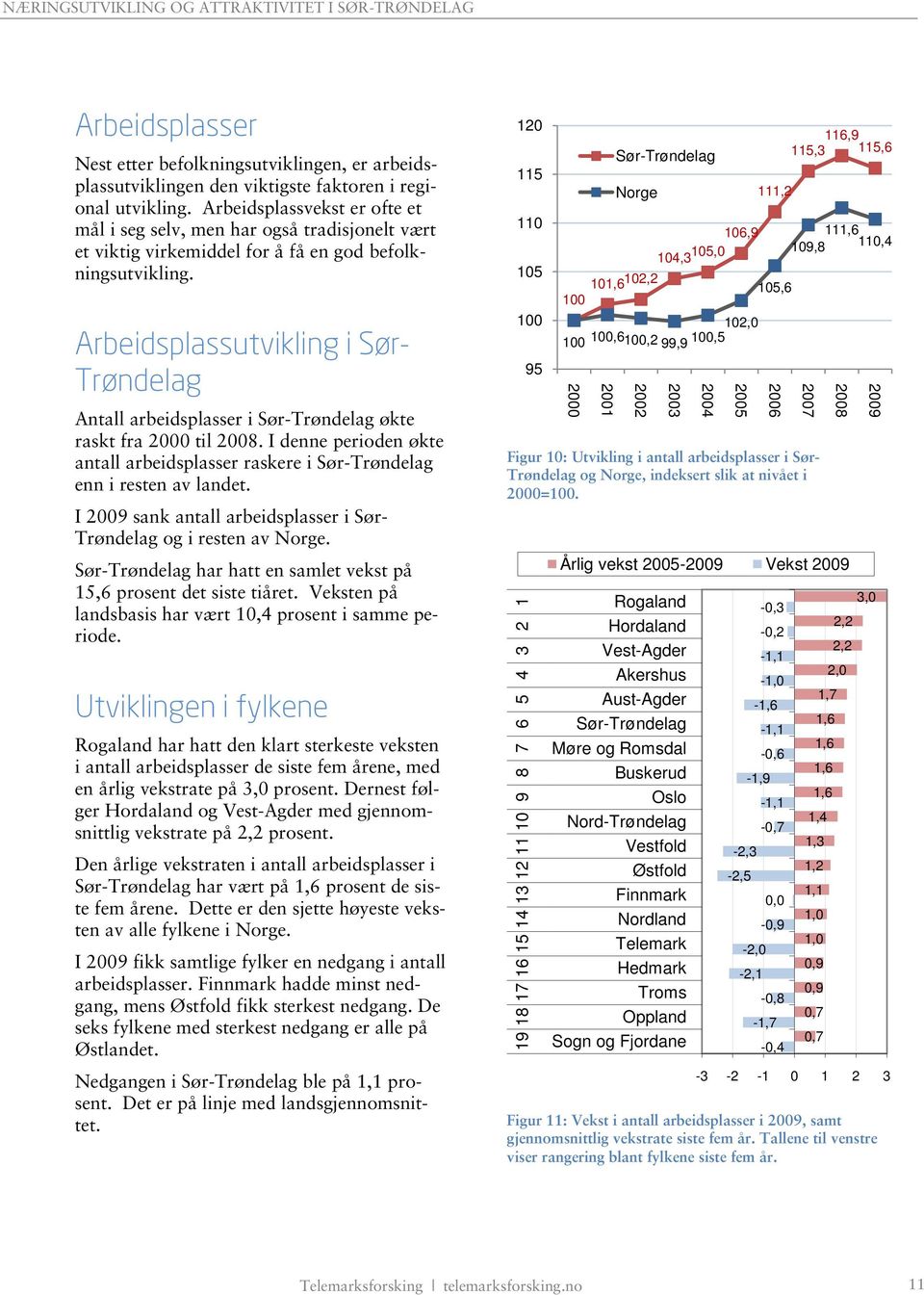 Arbeidsplassutvikling i Sør- Trøndelag Antall arbeidsplasser i Sør-Trøndelag økte raskt fra 2000 til 2008. I denne perioden økte antall arbeidsplasser raskere i Sør-Trøndelag enn i resten av landet.