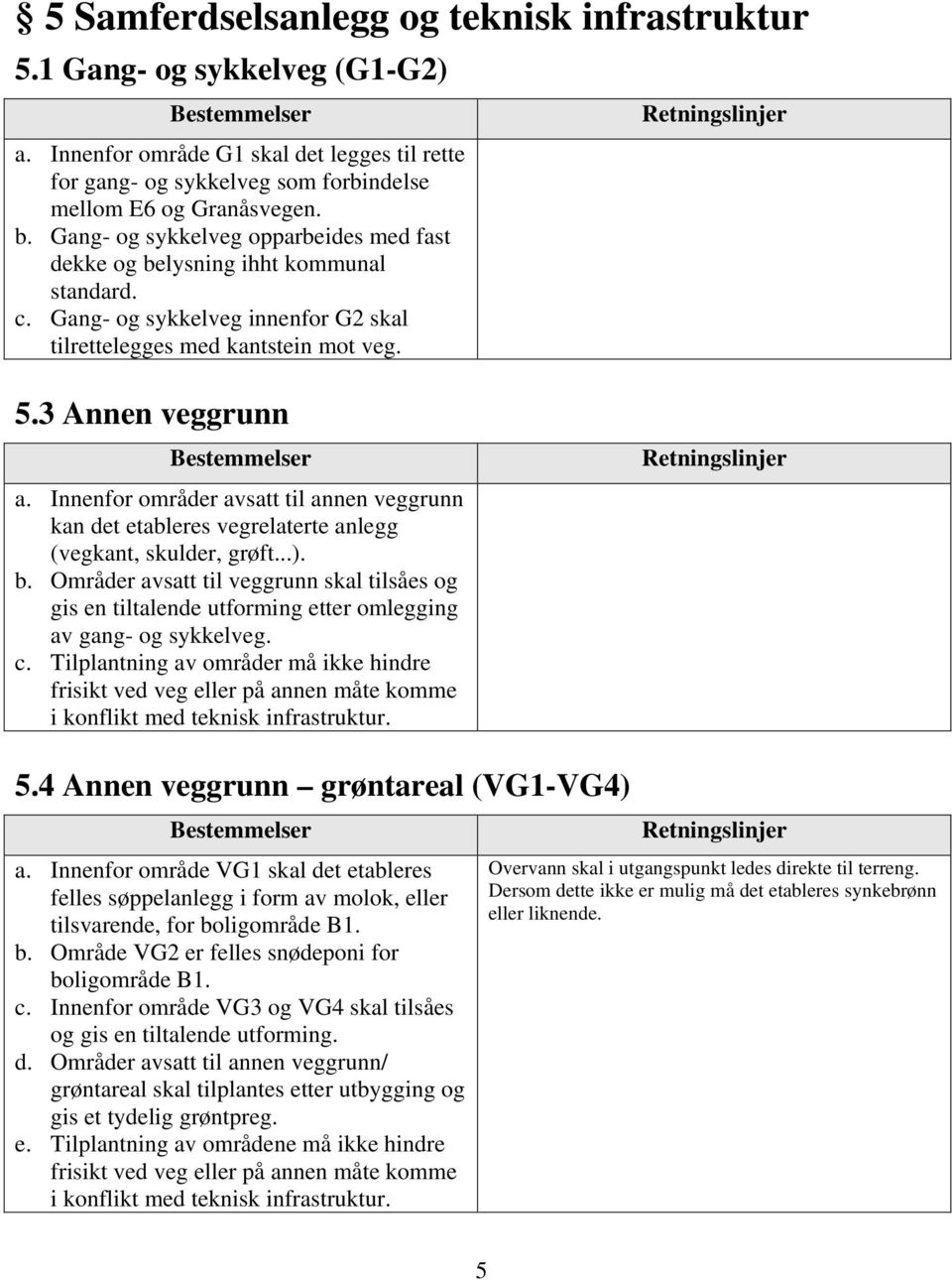 Innenfor områder avsatt til annen veggrunn kan det etableres vegrelaterte anlegg (vegkant, skulder, grøft...). b.