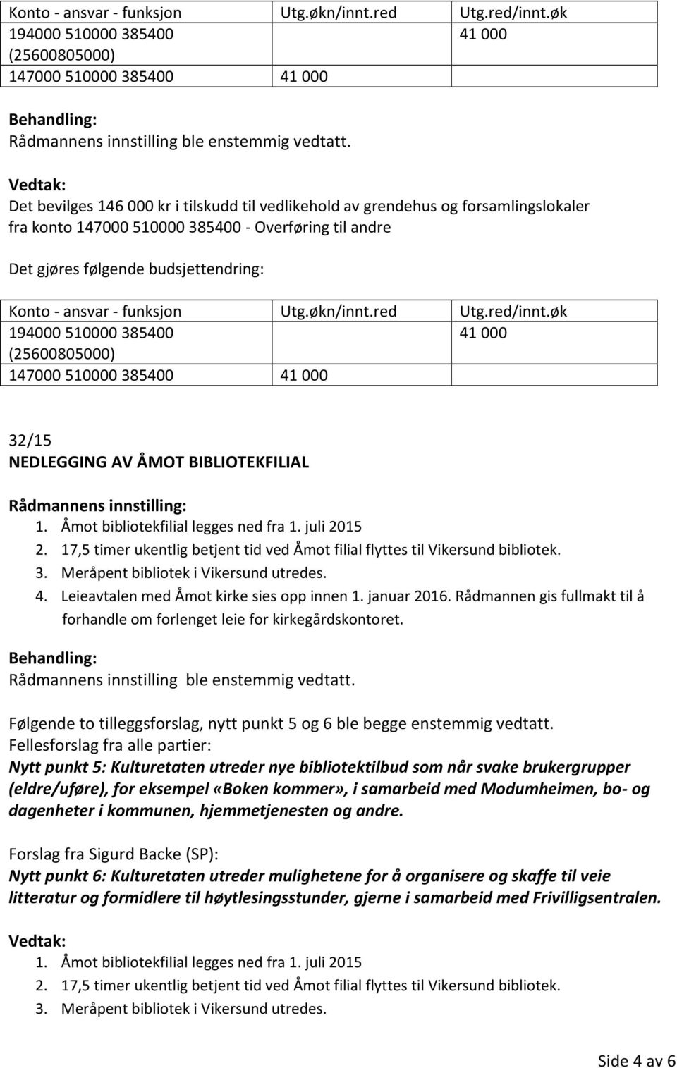 Overføring til andre Det gjøres følgende budsjettendring: øk 194000 510000 385400 41 000 (25600805000) 147000 510000 385400 41 000 32/15 NEDLEGGING AV ÅMOT BIBLIOTEKFILIAL 1.